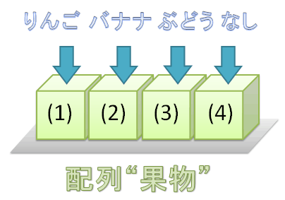 配列のイメージ