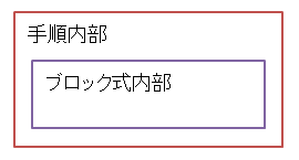 ブロック式内部の有効範囲