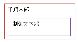 制御文の有効範囲